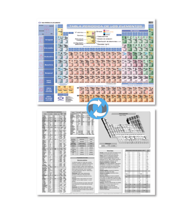 Lam.tabla Periodica Con Varilla 72x102 Cm.
